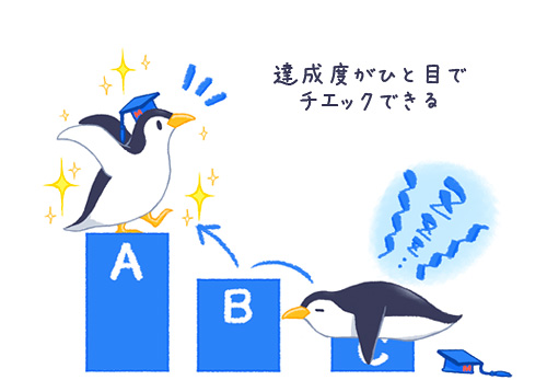 QB online | QBオンライン 内科専門医試験 問題演習サイト